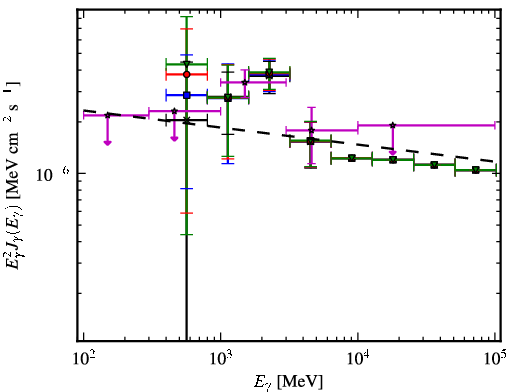 Spectra for 1FGL_J0933.9-6228