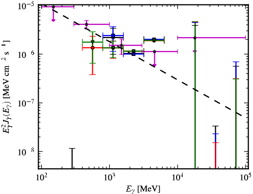 Spectra for 1FGL_J0940.2-7605