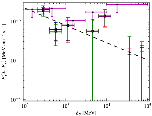 Spectra for 1FGL_J0949.8+1757