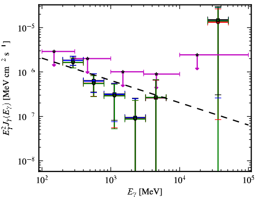 Spectra for 1FGL_J0952.2+3926