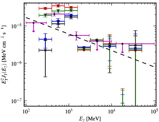 Spectra for 1FGL_J1006.3-5648