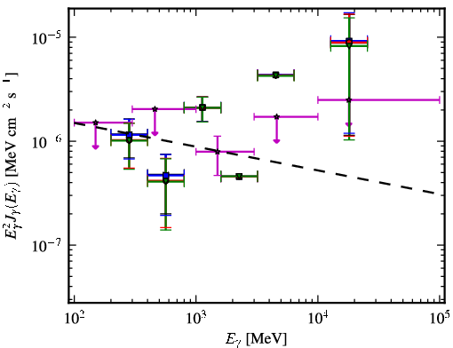 Spectra for 1FGL_J1011.0-0156