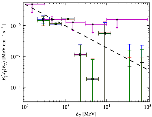 Spectra for 1FGL_J1016.2+3548