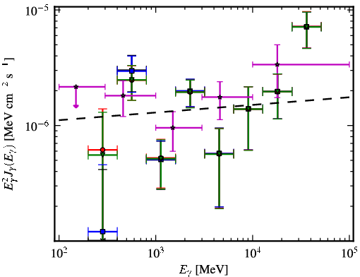 Spectra for 1FGL_J1024.0-4332