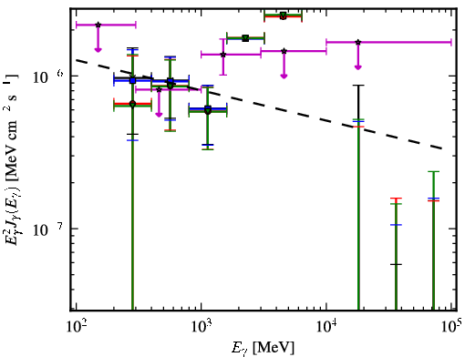 Spectra for 1FGL_J1024.6-0718