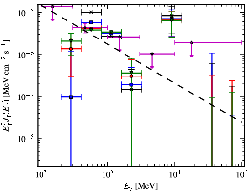 Spectra for 1FGL_J1029.2-6422