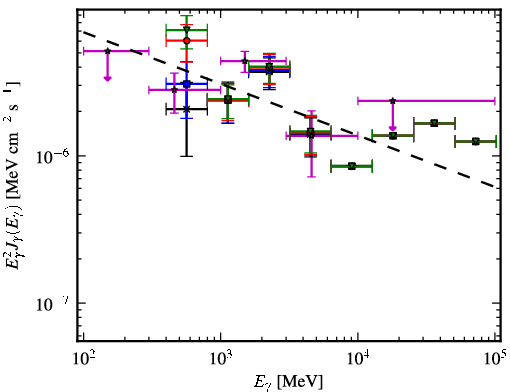 Spectra for 1FGL_J1036.2-6719