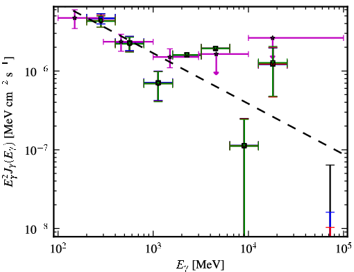 Spectra for 1FGL_J1037.7-2820