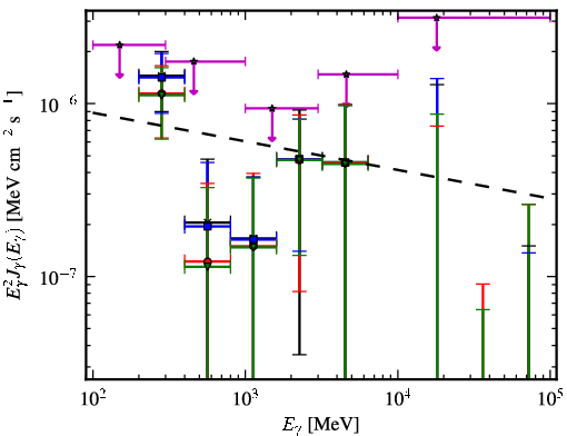 Spectra for 1FGL_J1040.9-1205