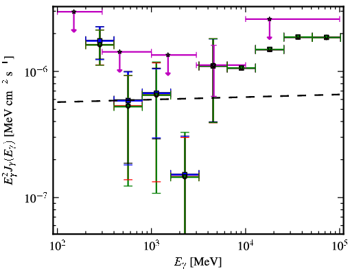 Spectra for 1FGL_J1051.9+0106