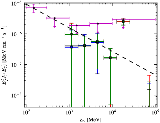 Spectra for 1FGL_J1055.6-7611