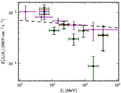 Spectra for 1FGL_J1103.9-5355