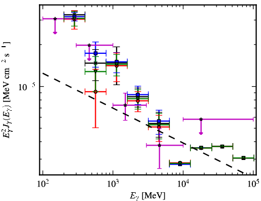 Spectra for 1FGL_J1115.2-6124c