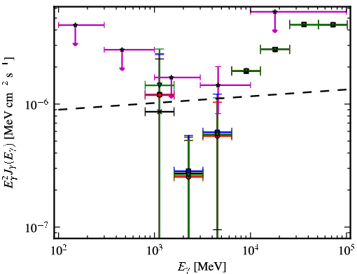 Spectra for 1FGL_J1117.0-5339