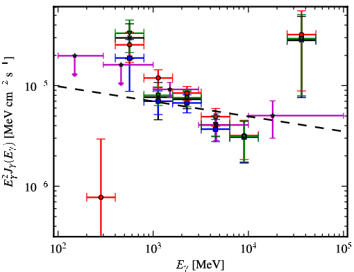 Spectra for 1FGL_J1119.4-6127c