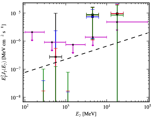 Spectra for 1FGL_J1119.5-3044