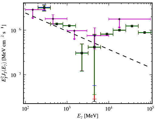 Spectra for 1FGL_J1123.9+2339