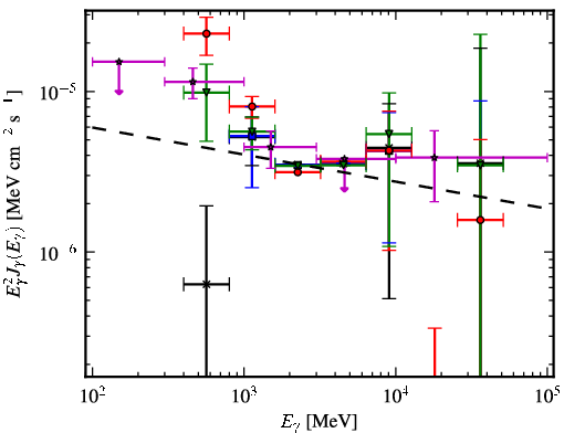 Spectra for 1FGL_J1127.7-6244c