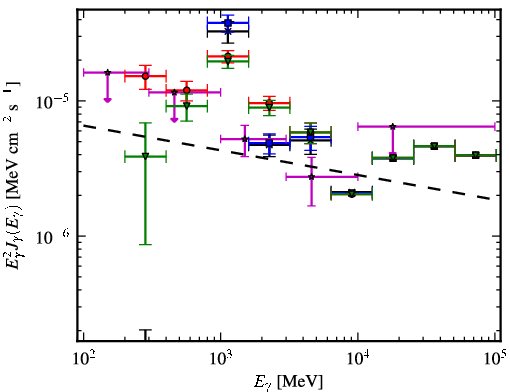 Spectra for 1FGL_J1136.0-6226c