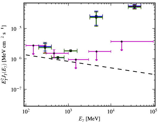 Spectra for 1FGL_J1151.4-1345