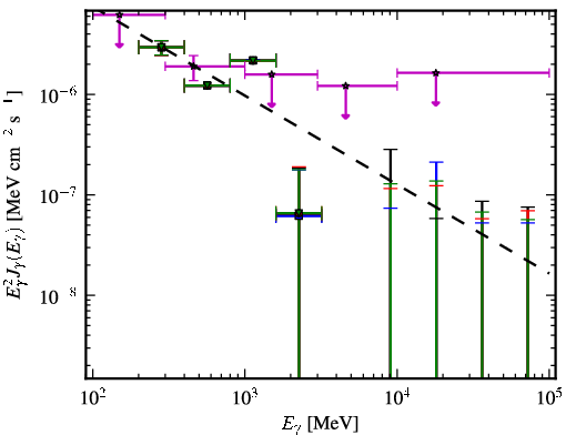 Spectra for 1FGL_J1152.1+6027