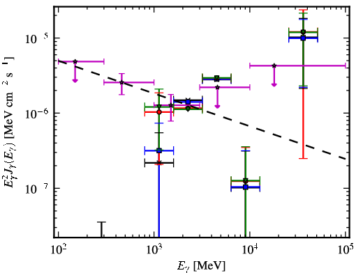 Spectra for 1FGL_J1153.4-8108