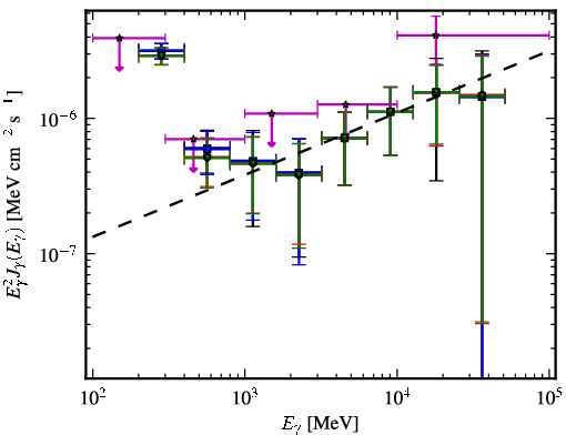Spectra for 1FGL_J1154.0-0008