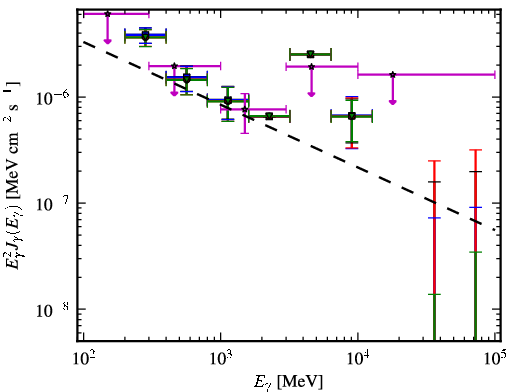 Spectra for 1FGL_J1204.3-0714