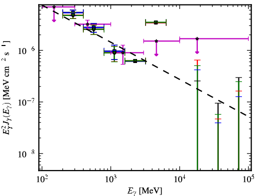 Spectra for 1FGL_J1205.9-2637