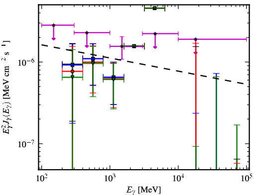 Spectra for 1FGL_J1207.0-5055