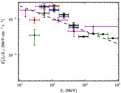Spectra for 1FGL_J1207.4-6239