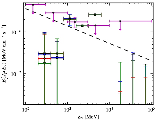 Spectra for 1FGL_J1213.6-4424