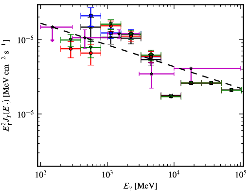 Spectra for 1FGL_J1213.7-6240c