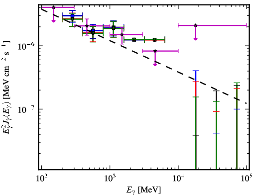 Spectra for 1FGL_J1214.4-2305
