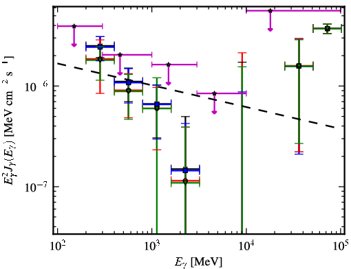 Spectra for 1FGL_J1223.4-3034