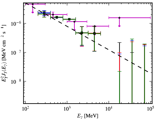 Spectra for 1FGL_J1225.8+4336