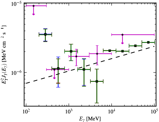 Spectra for 1FGL_J1226.7-1332