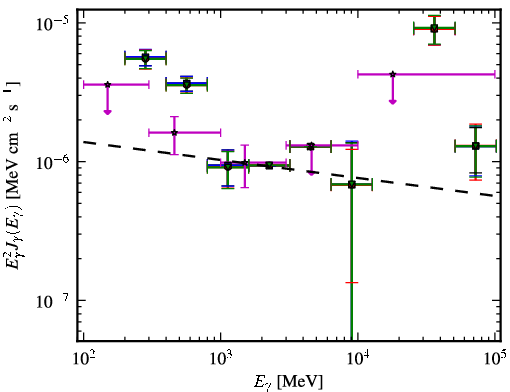 Spectra for 1FGL_J1233.6-0146
