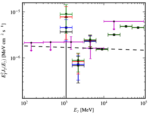 Spectra for 1FGL_J1234.0-5736