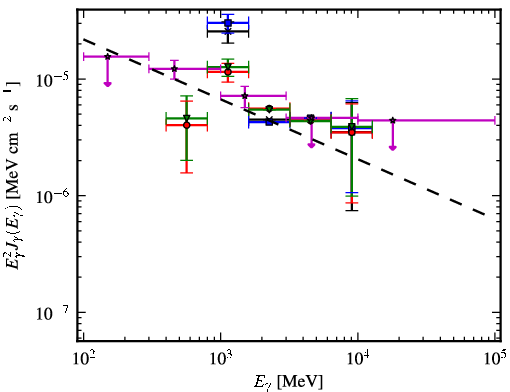 Spectra for 1FGL_J1241.6-6240c