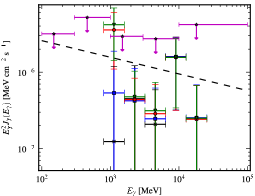 Spectra for 1FGL_J1256.1-5922