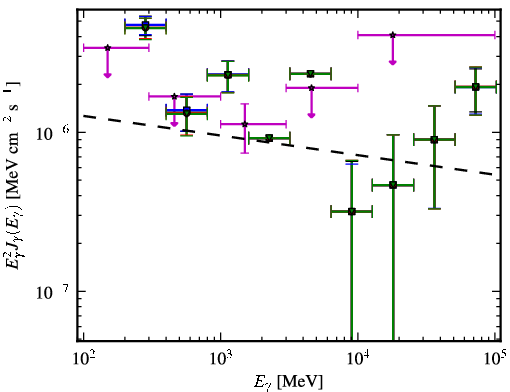 Spectra for 1FGL_J1256.5-1148