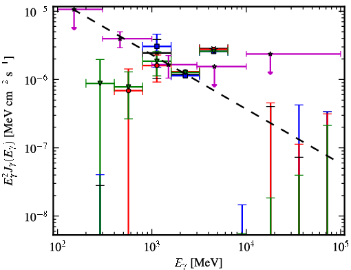 Spectra for 1FGL_J1300.7-5547