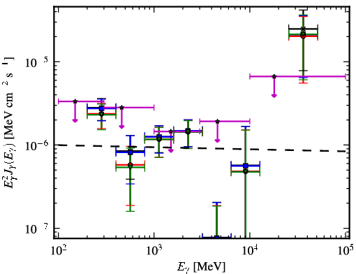 Spectra for 1FGL_J1304.0-4622