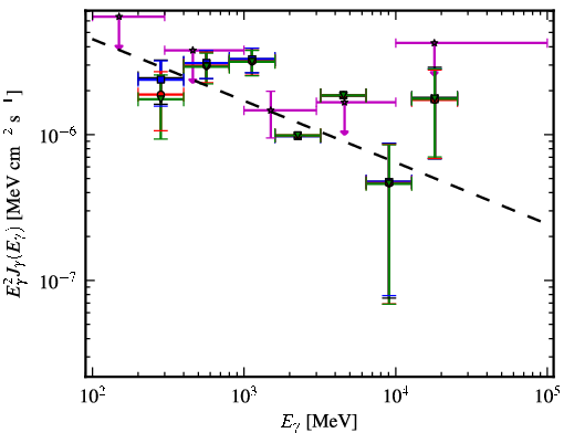 Spectra for 1FGL_J1305.4-4928