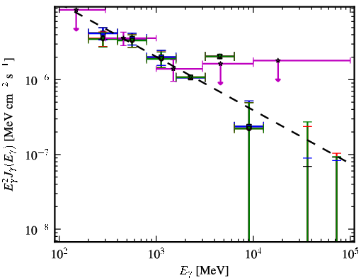 Spectra for 1FGL_J1307.0-4030