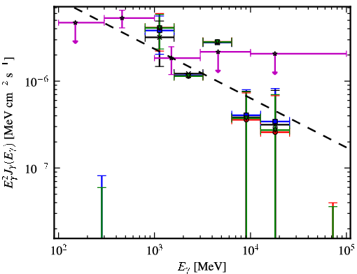 Spectra for 1FGL_J1307.3-6701