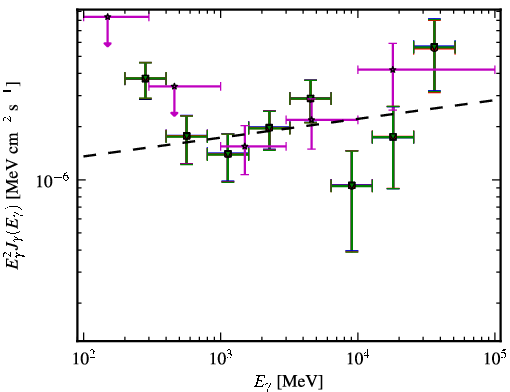 Spectra for 1FGL_J1307.6-4259