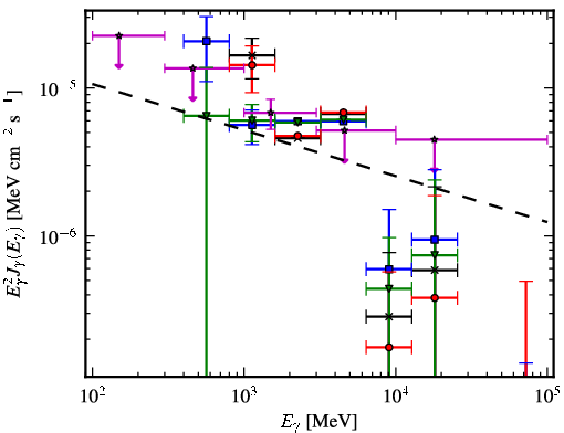 Spectra for 1FGL_J1315.0-6235c