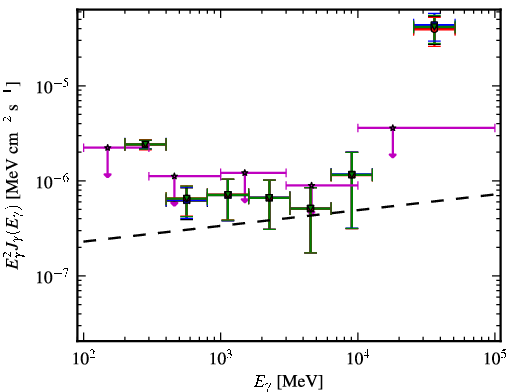 Spectra for 1FGL_J1315.6-0729